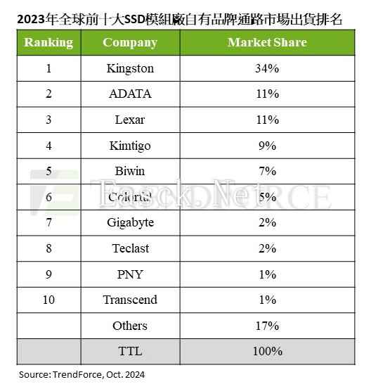 易采游戏网