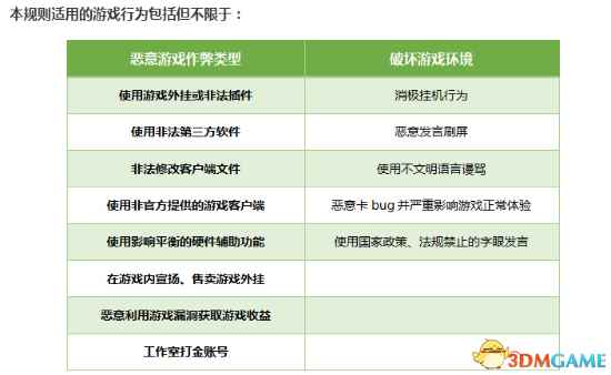 《绝地求生》手游处罚规则：充值上万 开挂也封