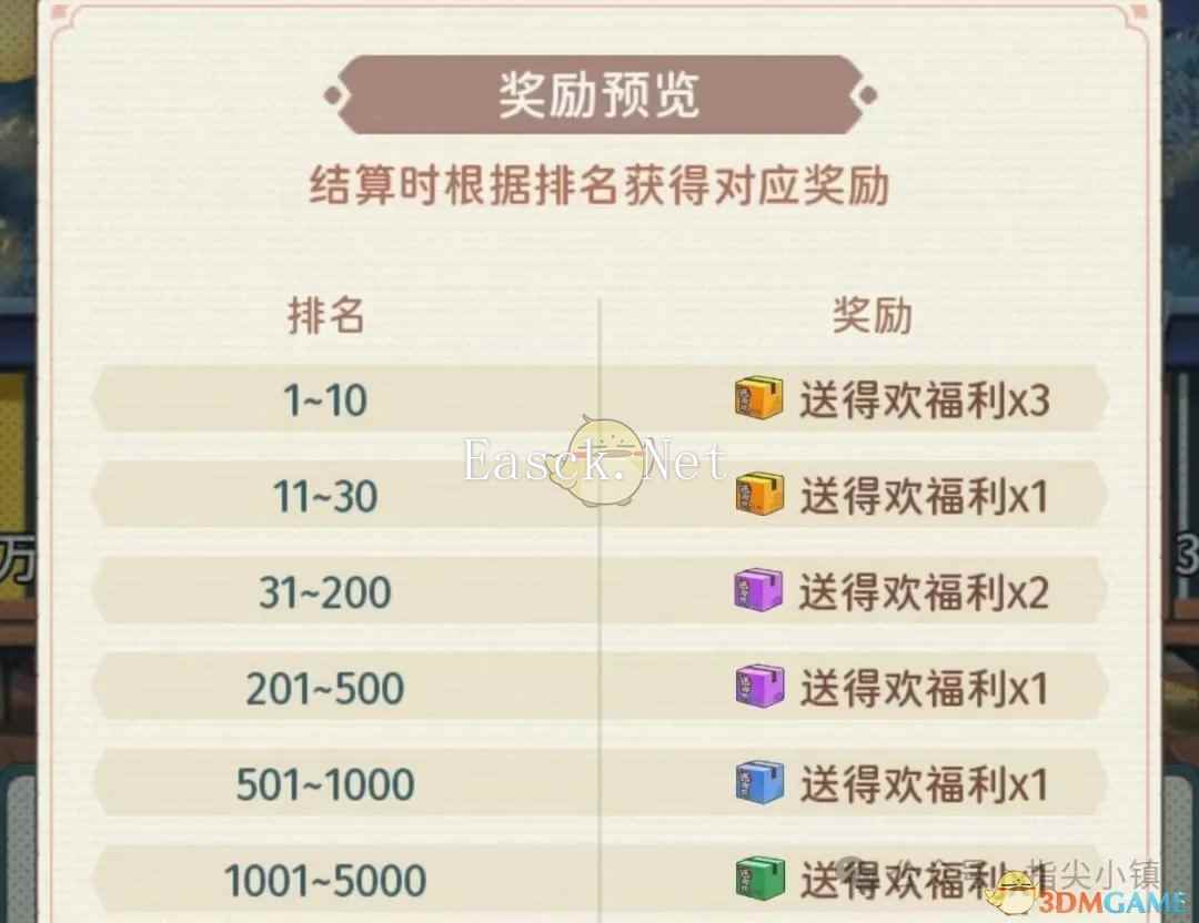 《指尖无双》指尖叮叮叮活动攻略详解
