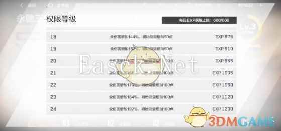 《战双帕弥什》幻痛囚笼boss图鉴一览