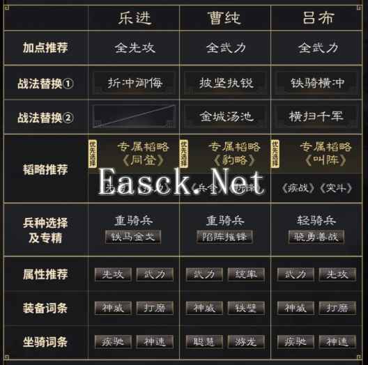《三国：谋定天下》乐进曹纯吕布阵容玩法推荐