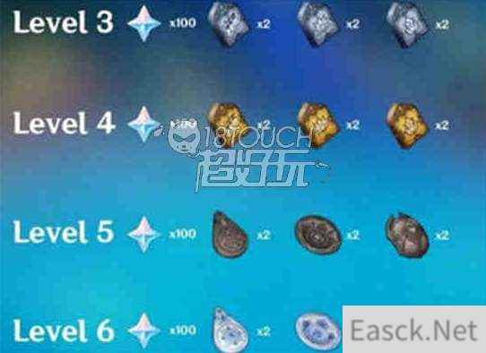 原神甘露池供奉奖励一览