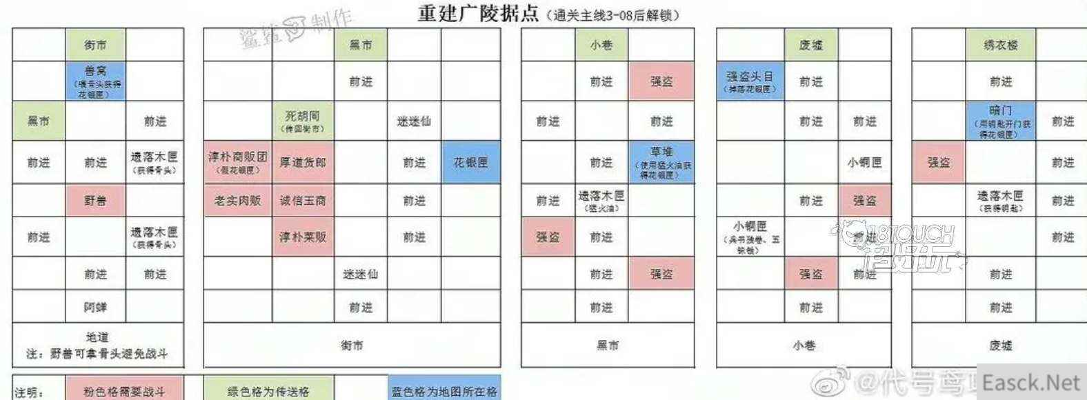 代号鸢重建据点攻略