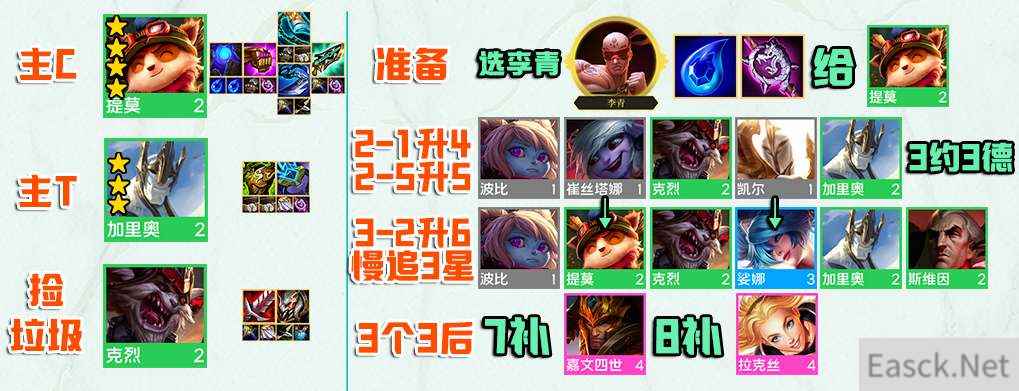 云顶之弈s9拼提莫阵容攻略