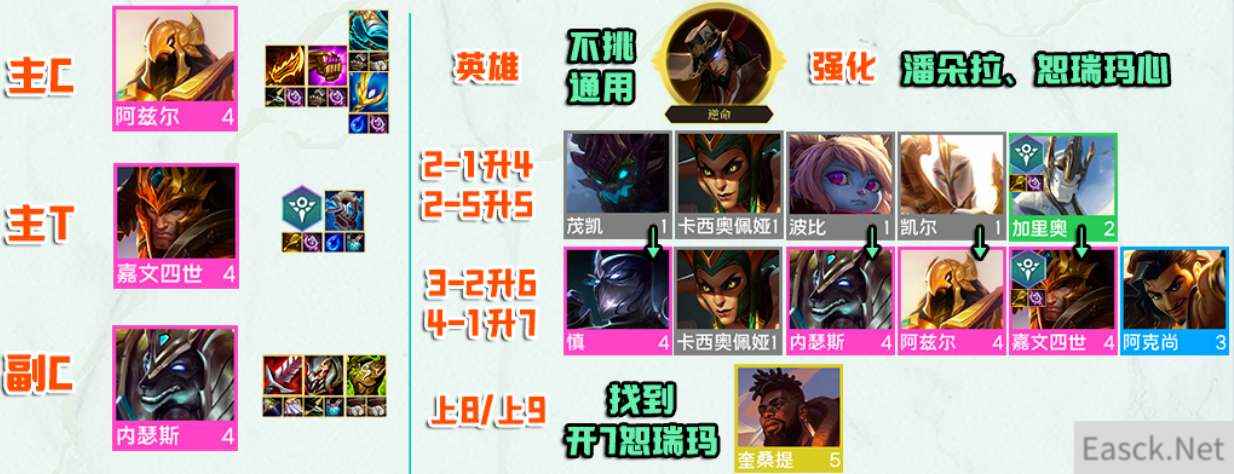 云顶之弈s9沙皇主c阵容攻略