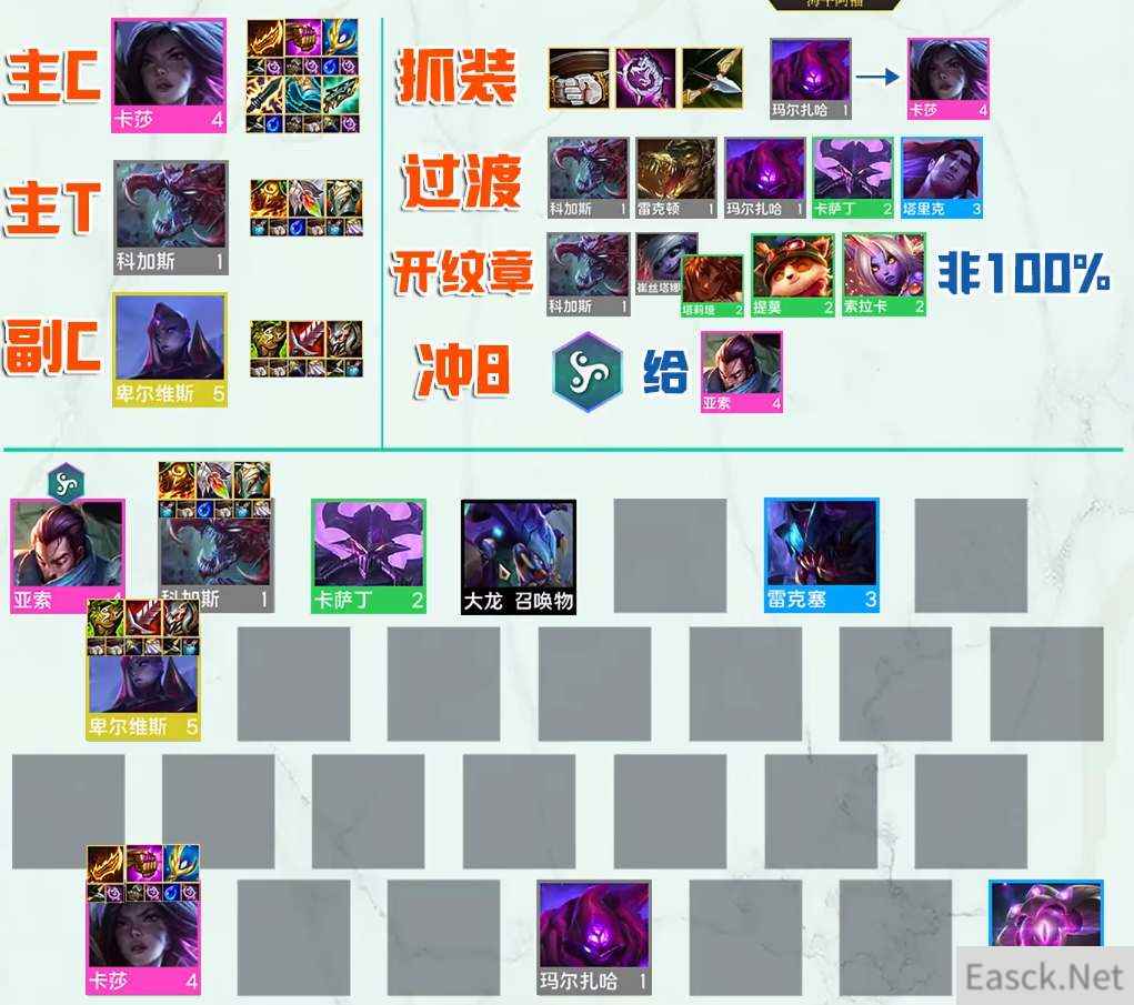 云顶之弈s9虚空阵容运营攻略