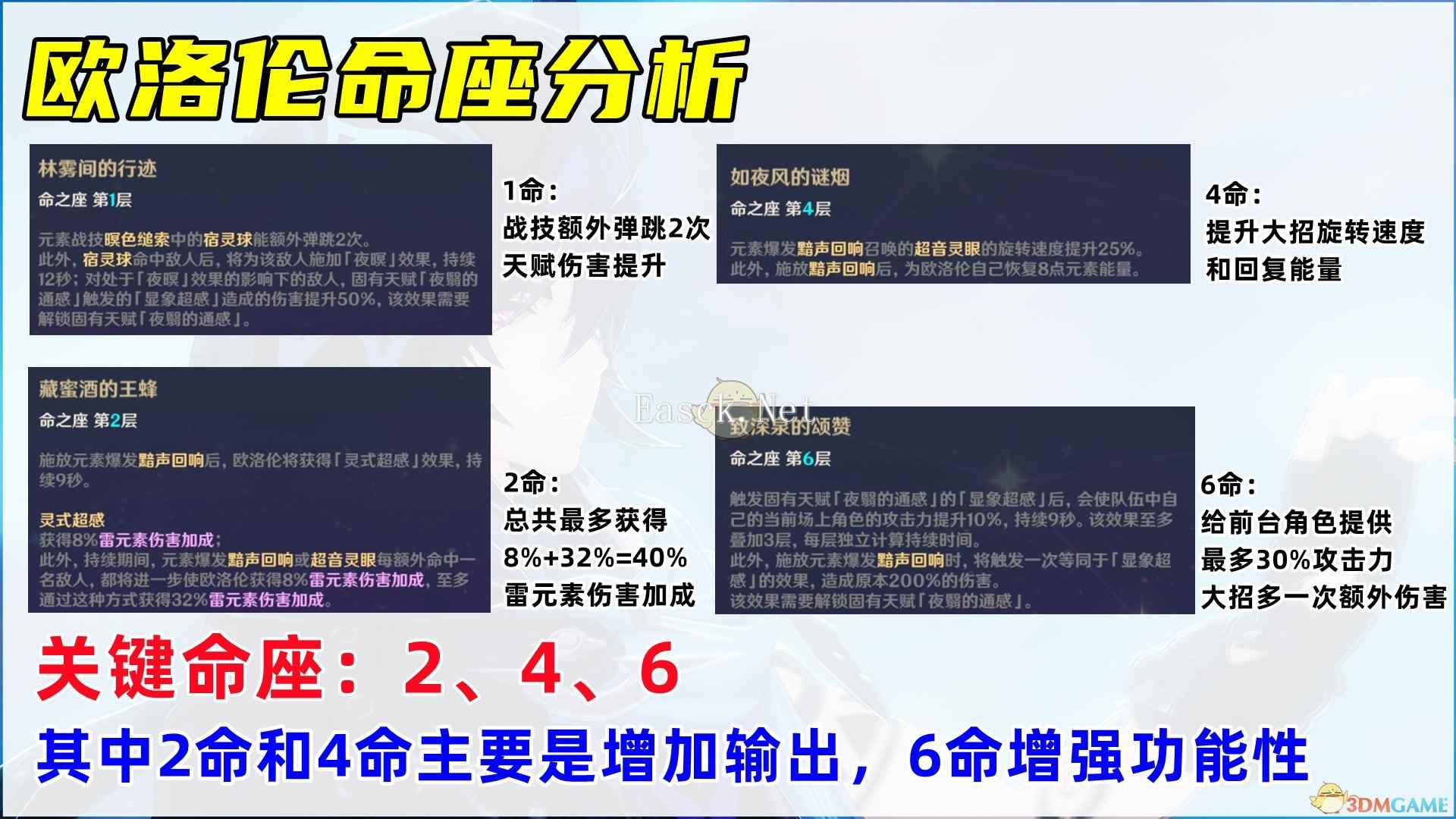 《原神》欧洛伦培养攻略介绍