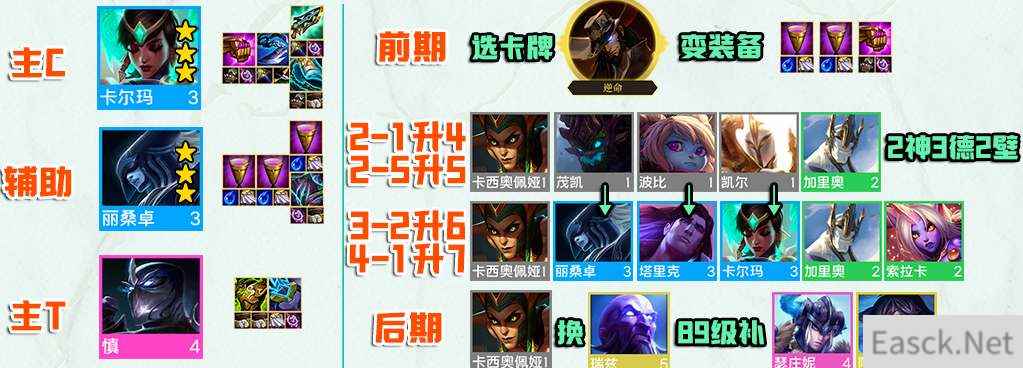 云顶之弈s9神谕卡尔玛阵容攻略