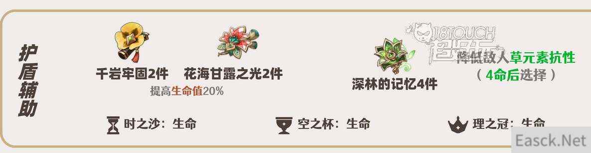 原神绮良良圣遗物搭配推荐