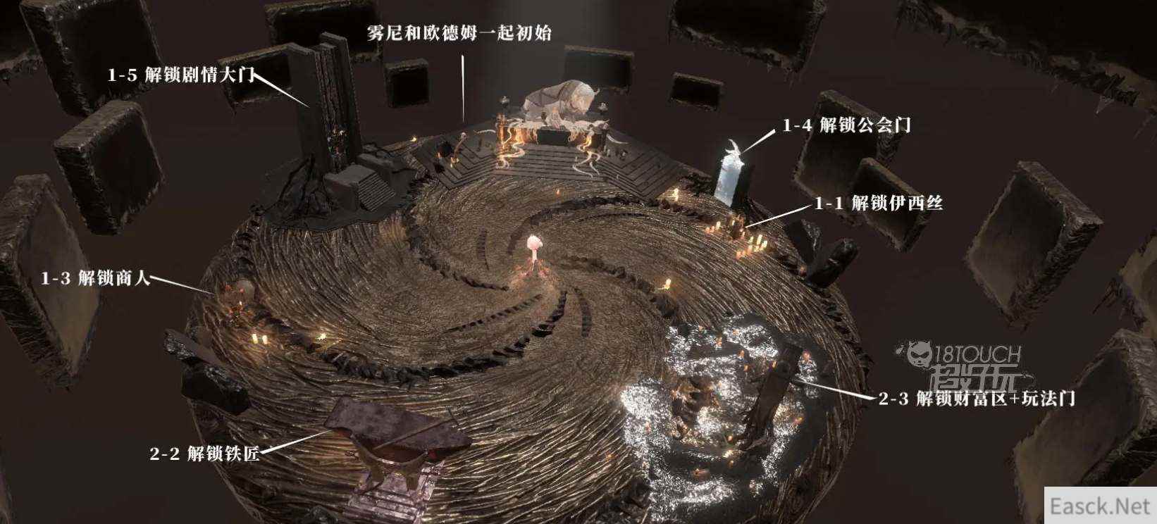 古魂各功能开放等级一览