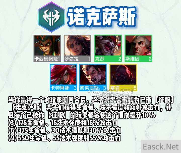 云顶之弈s9诺克萨斯羁绊效果一览