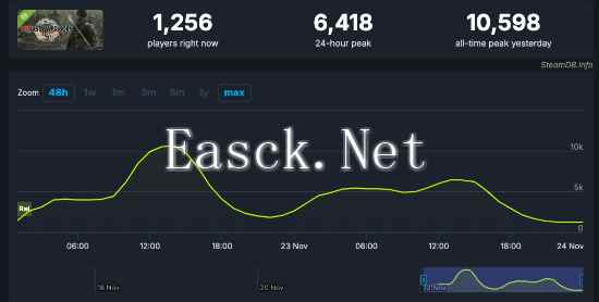 /news/2024/11-25/621766.shtml