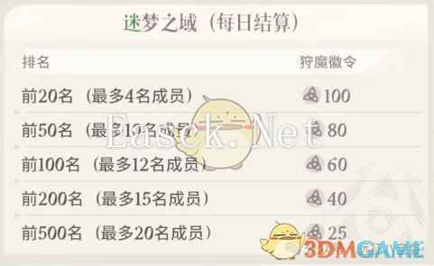 《剑与远征：启程》狩魔徽令获得攻略详解