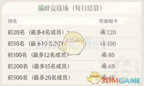 《剑与远征：启程》狩魔徽令获得攻略详解