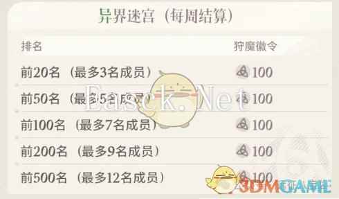 《剑与远征：启程》狩魔徽令获得攻略详解