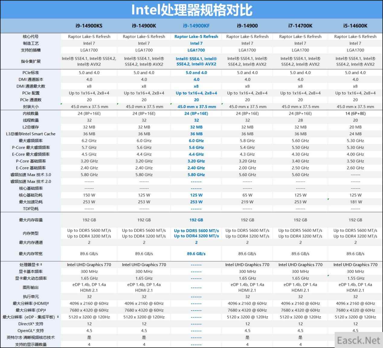 /hardware/2024/11-27/623207.shtml