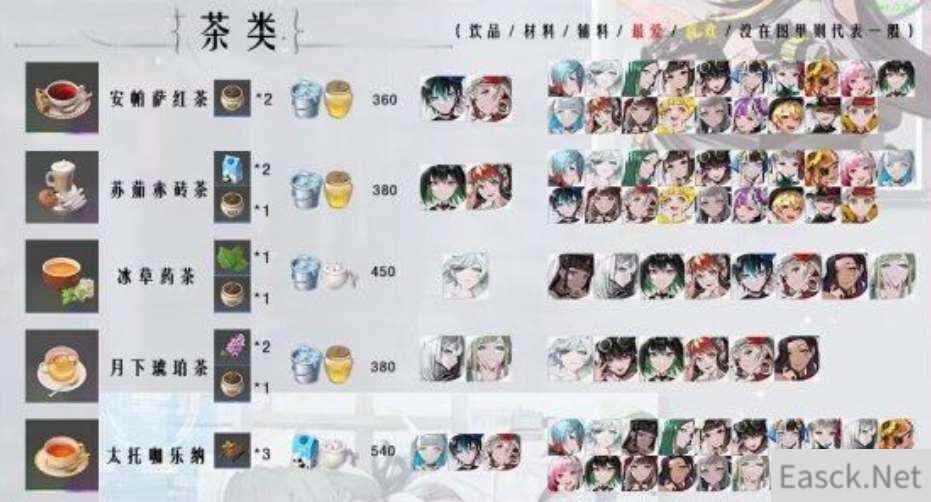 宿命回响茶歇喜好攻略