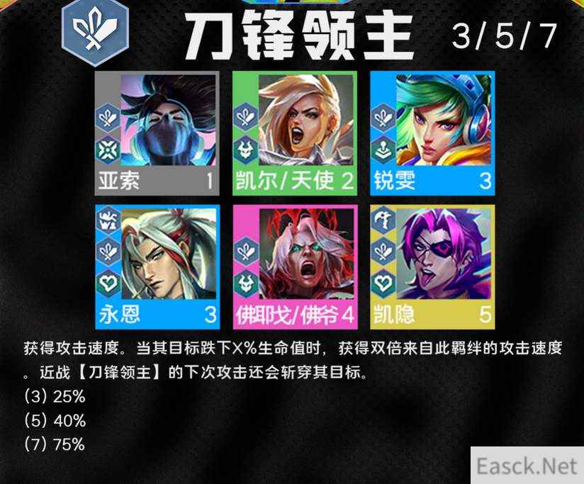 云顶之弈s10刀锋领主羁绊效果一览