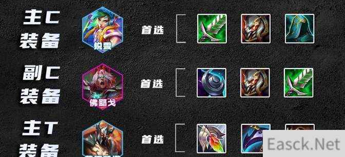 云顶之弈s10刀锋瑞文阵容攻略