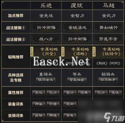 三国谋定天下左慈陆逊孙权阵容怎么来进行搭配 阵容搭配详解