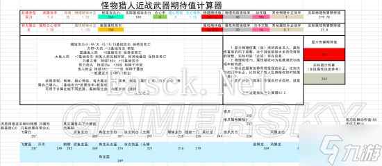 《怪物猎人世界》双刀配装合集