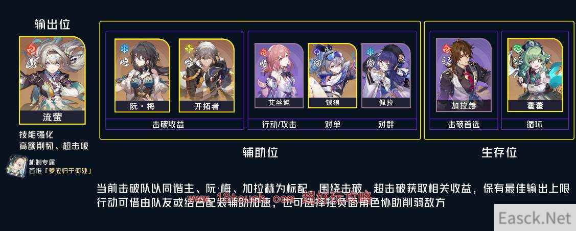 崩坏星穹铁道流萤阵容配队攻略