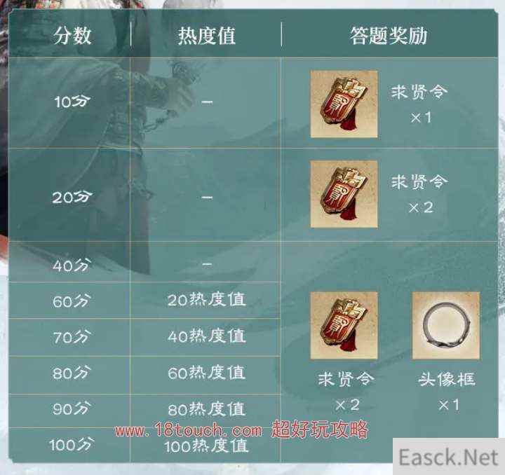 三国谋定天下公测福利汇总