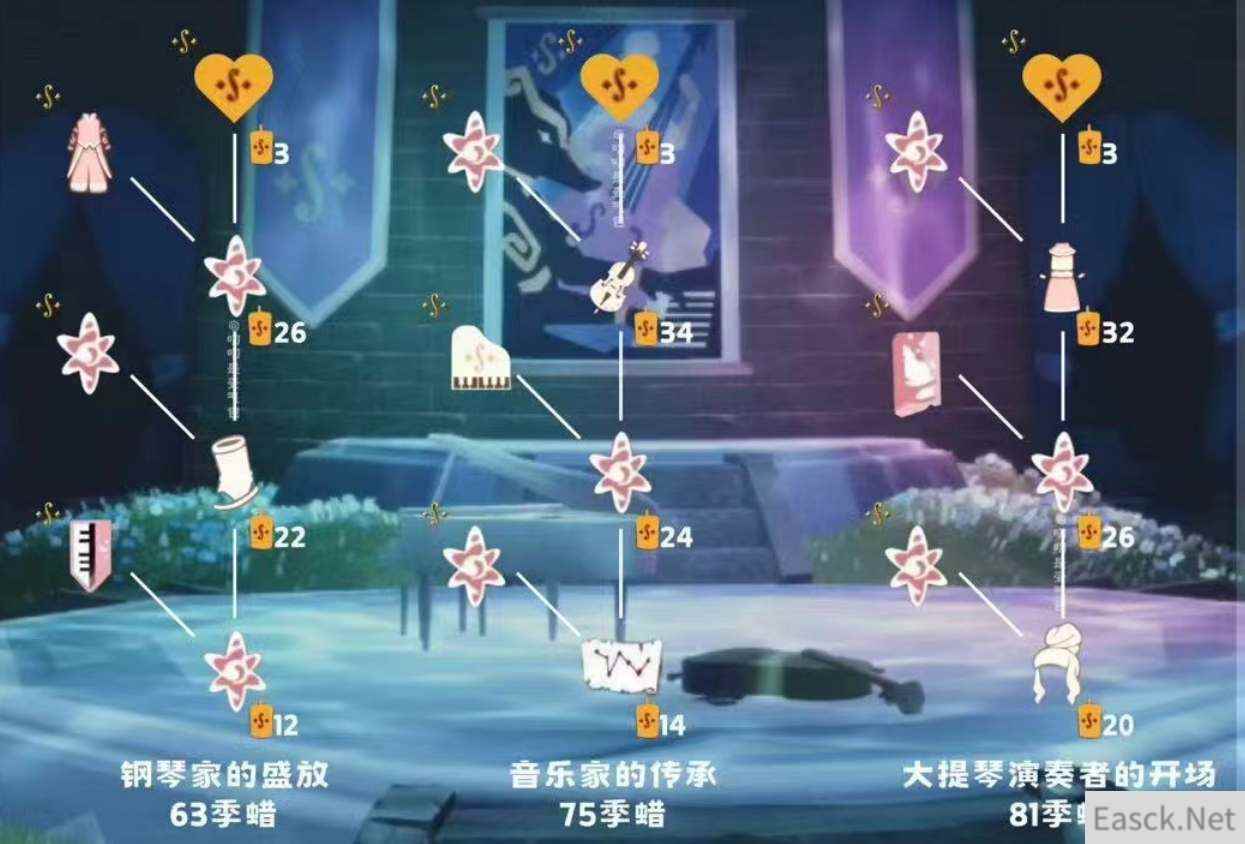 光遇二重奏季先祖兑换图汇总
