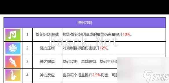 《众神派对》奥利角色测评？众神派对攻略详情
