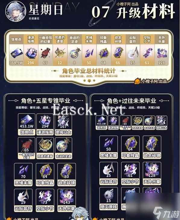 崩坏星穹铁道星期日怎样培养