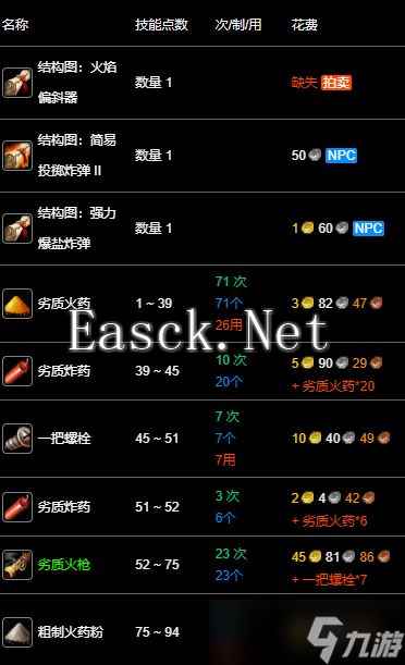《魔兽世界》纪念服工程1-300冲级攻略