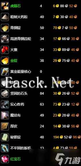 《魔兽世界》纪念服工程1-300冲级攻略