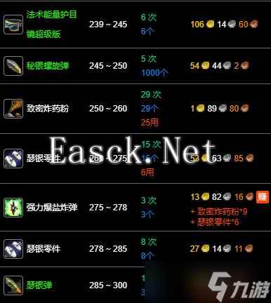 《魔兽世界》纪念服工程1-300冲级攻略