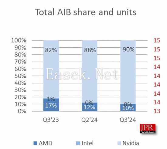 /hardware/2024/12-13/634630.shtml