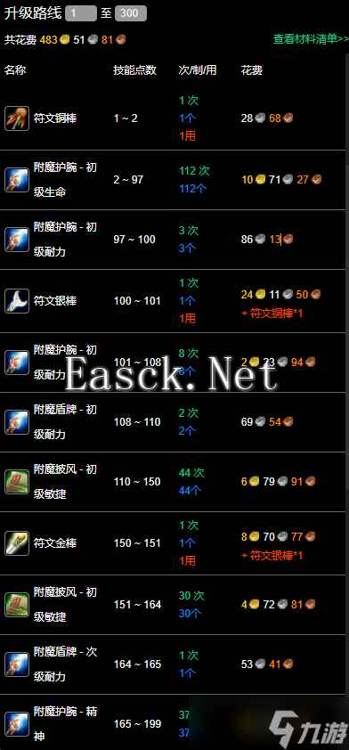《魔兽世界》纪念服附魔1-300最省材料升级攻略