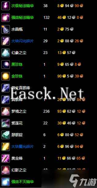 《魔兽世界》纪念服附魔1-300最省材料升级攻略