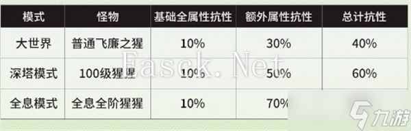 鸣潮伤害怎么计算-鸣潮伤害计算公式