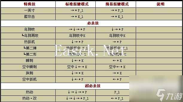 《拳皇15》出招表全解析（掌握拳皇15）