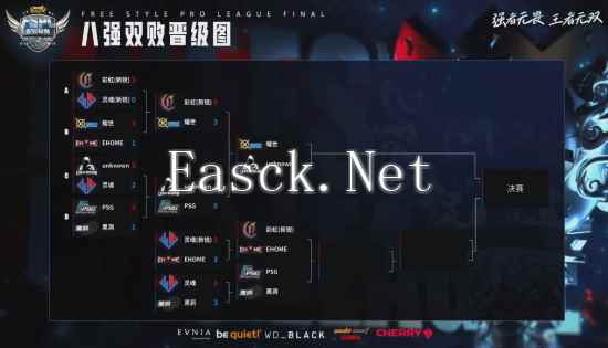 灵魂遗憾出局 《街头篮球》FSPL总决赛首日激战6强出炉