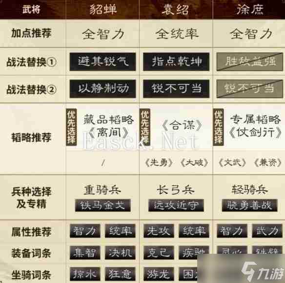 三国谋定天下貂蝉怎么搭配队伍-三国谋定天下貂蝉袁绍徐庶最强阵容推荐