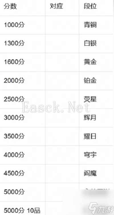永劫无间手游段位等级表 永劫无间手游段位顺序是什么