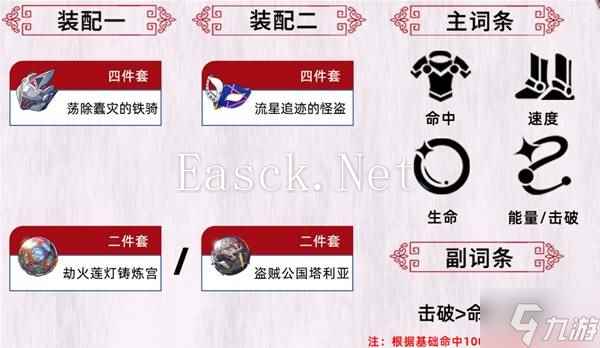 《崩坏星穹铁道》忘归人全面培养一图流 忘归人出装与配队推荐