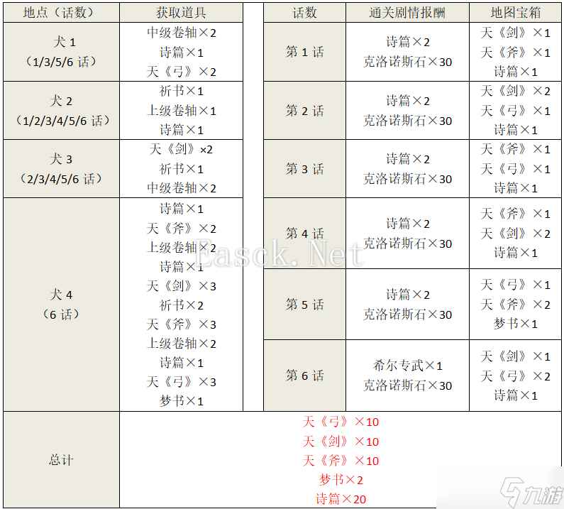 另一个伊甸超越时空的猫【断章】异邦之空与驶向自由的方舟/详细攻略