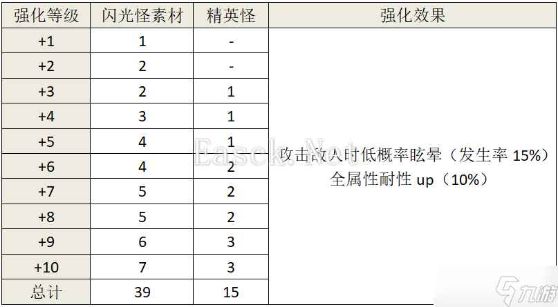 另一个伊甸超越时空的猫【断章】异邦之空与驶向自由的方舟/详细攻略