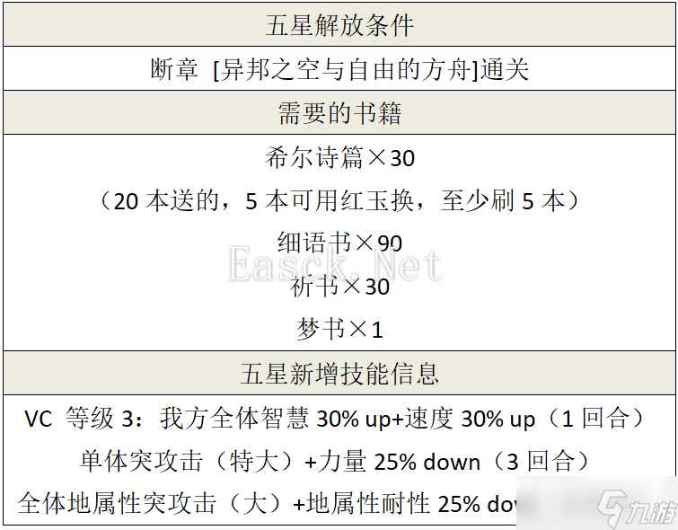 另一个伊甸超越时空的猫【断章】异邦之空与驶向自由的方舟/详细攻略