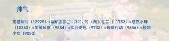 无限暖暖套装顶配属性是多少 全属性顶配套装分析