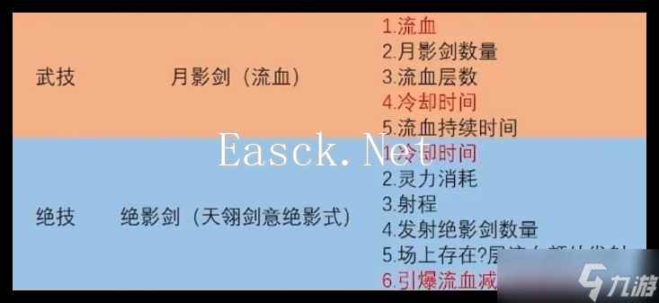 鬼谷八荒手游火剑流派玩法教程