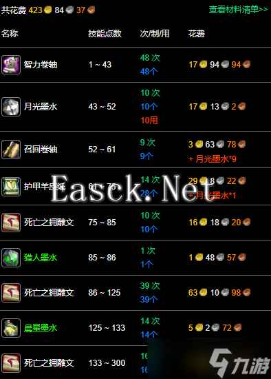 《魔兽世界》纪念服铭文1-300最省材料升级攻略