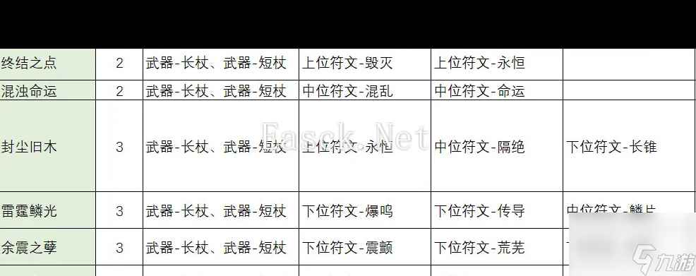 《不一样传说2》符文之语合成公式一览？不一样传说2攻略推荐