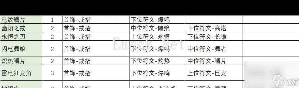《不一样传说2》符文之语合成公式一览？不一样传说2攻略推荐